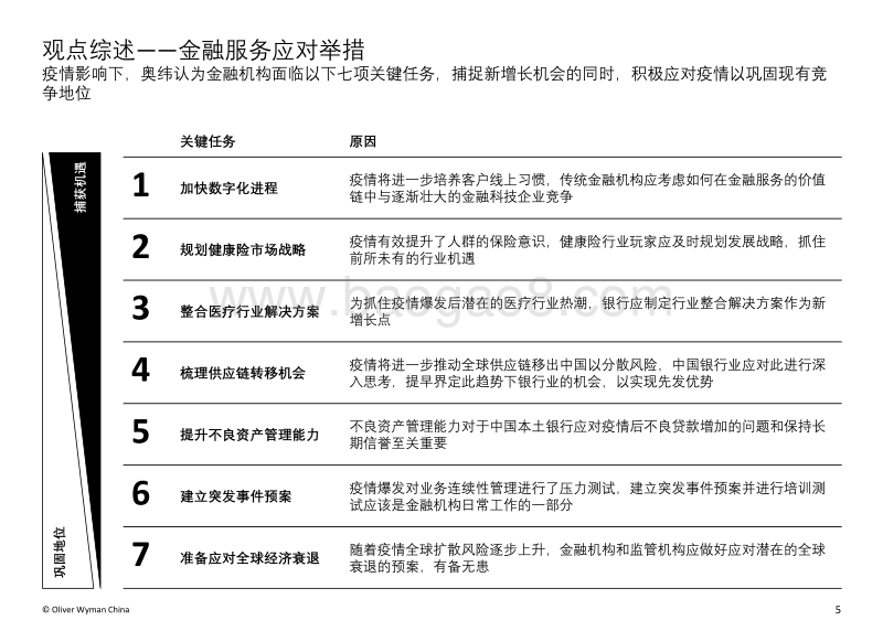 新型冠状病毒疫情影响：中国金融行业如何转“危”为“机”.pdf_第5页