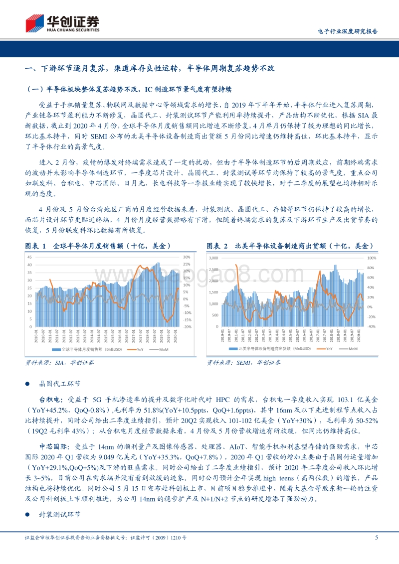从高频数据看半导体景气度：下游环节逐月回暖，IC制造环节景气度有望持续.pdf_第5页