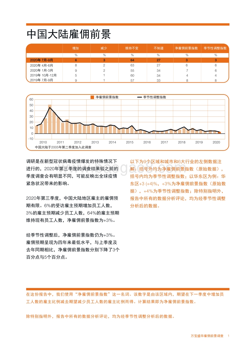 2020年Q3中国大陆雇佣前景调查.pdf_第3页