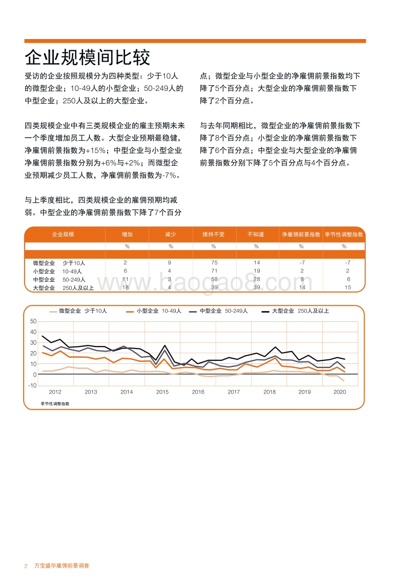 2020年Q3中国大陆雇佣前景调查.pdf_第4页