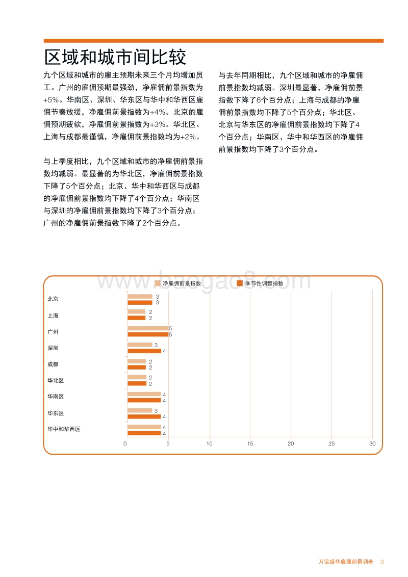 2020年Q3中国大陆雇佣前景调查.pdf_第5页