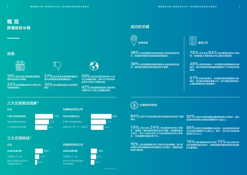跨境股权分割：探究为何三分之一的交易失败及如何才能成功.pdf_第3页
