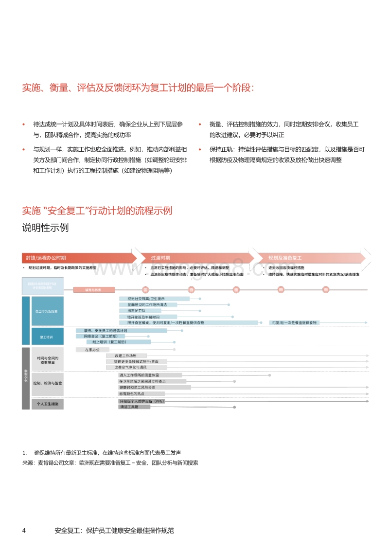 安全复工实用指南：企业复工最佳操作规范.pdf_第4页