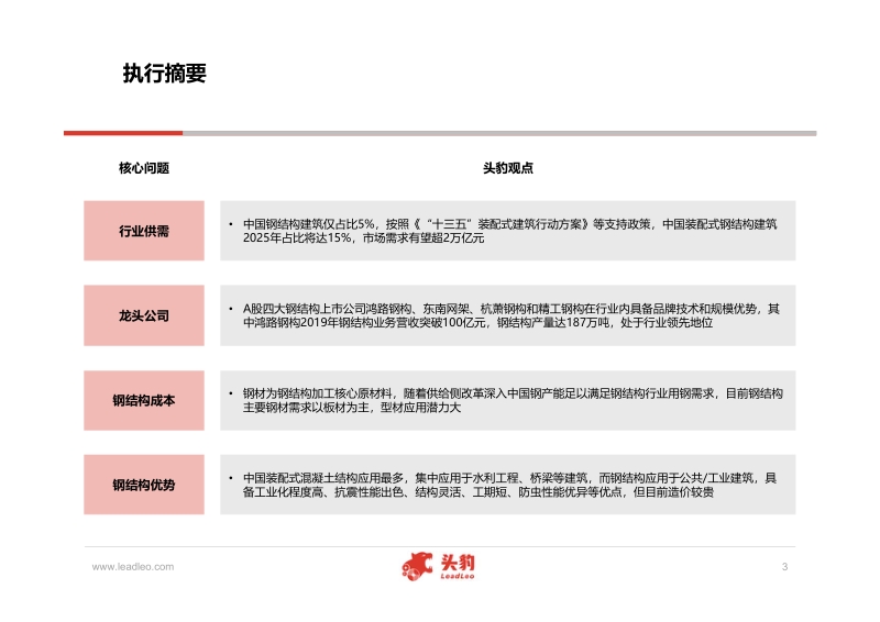 装配式钢结构行业研究报告.pdf_第3页