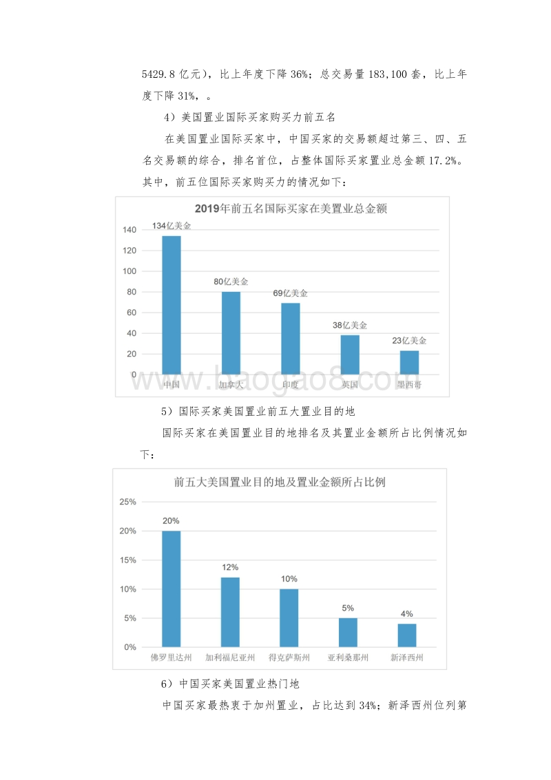 中国海外置业市场行业观察.pdf_第4页