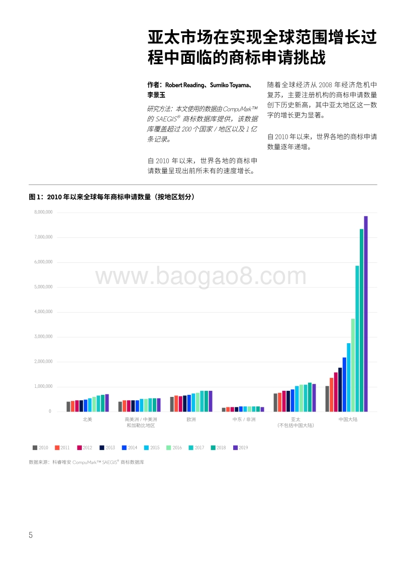 亚太知识产权2020年度报告.pdf_第5页