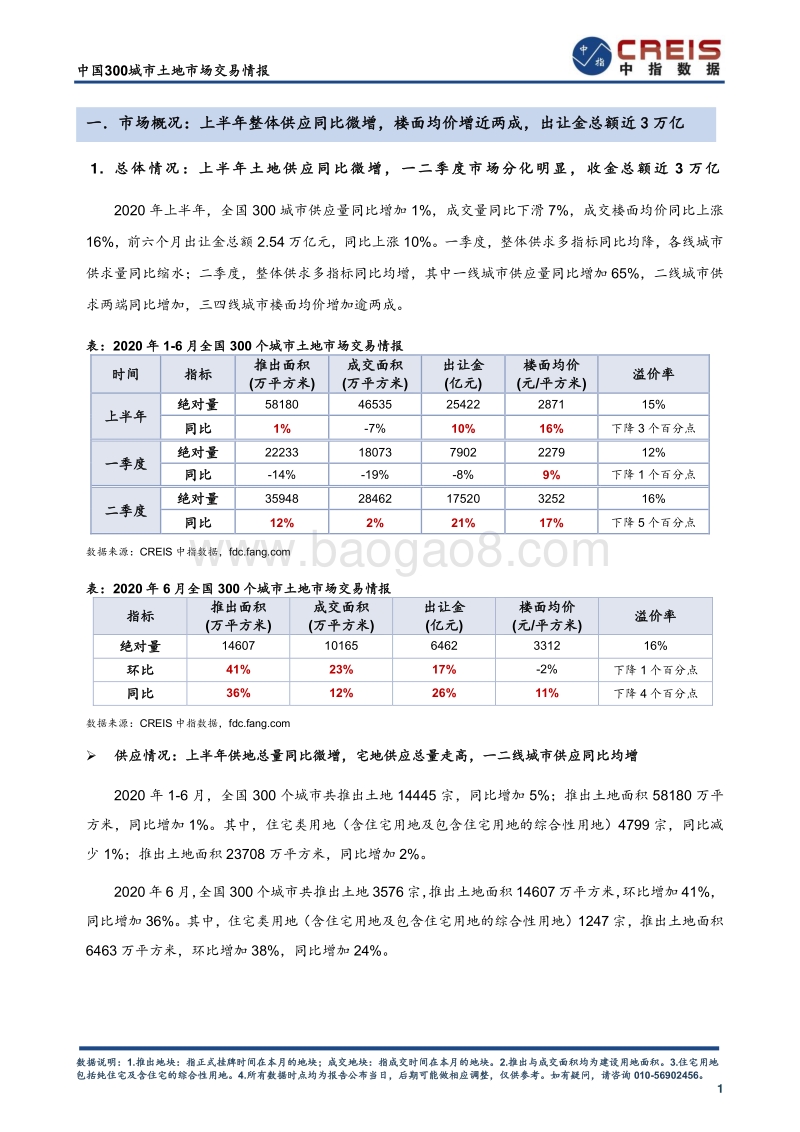 2020年1-6月中国300城市土地市场交易情报.pdf_第3页