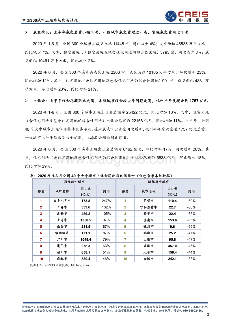 2020年1-6月中国300城市土地市场交易情报.pdf_第4页