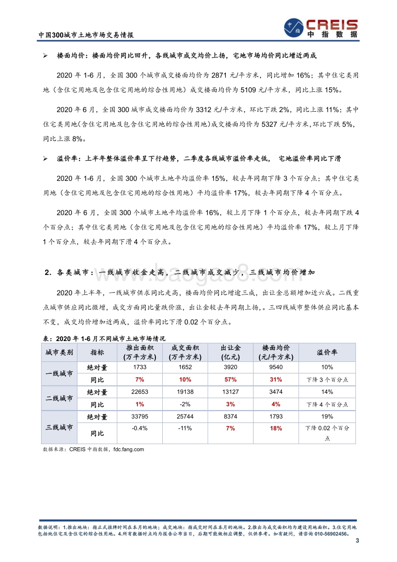 2020年1-6月中国300城市土地市场交易情报.pdf_第5页