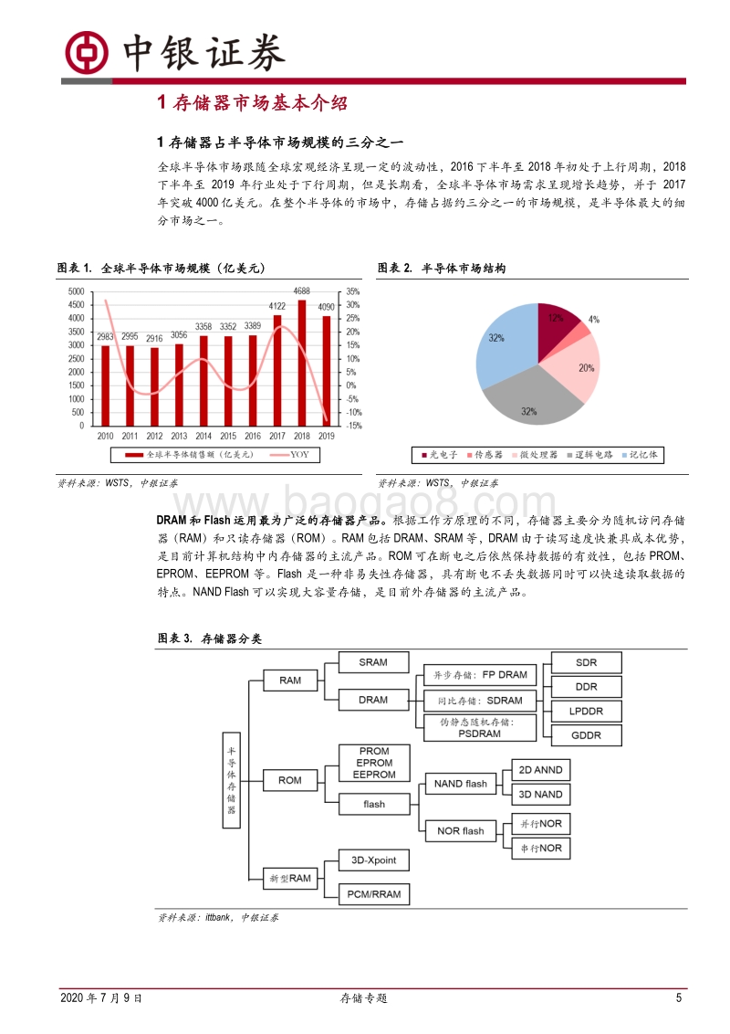 存储专题：国产化需求凸显，产业迎机遇.pdf_第5页