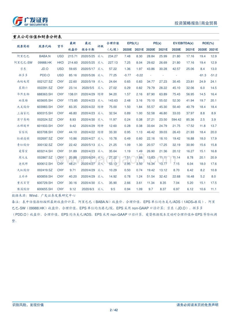 零售行业2020年中期策略：疫情是验金石，优秀公司将持续享受估值溢价.pdf_第2页