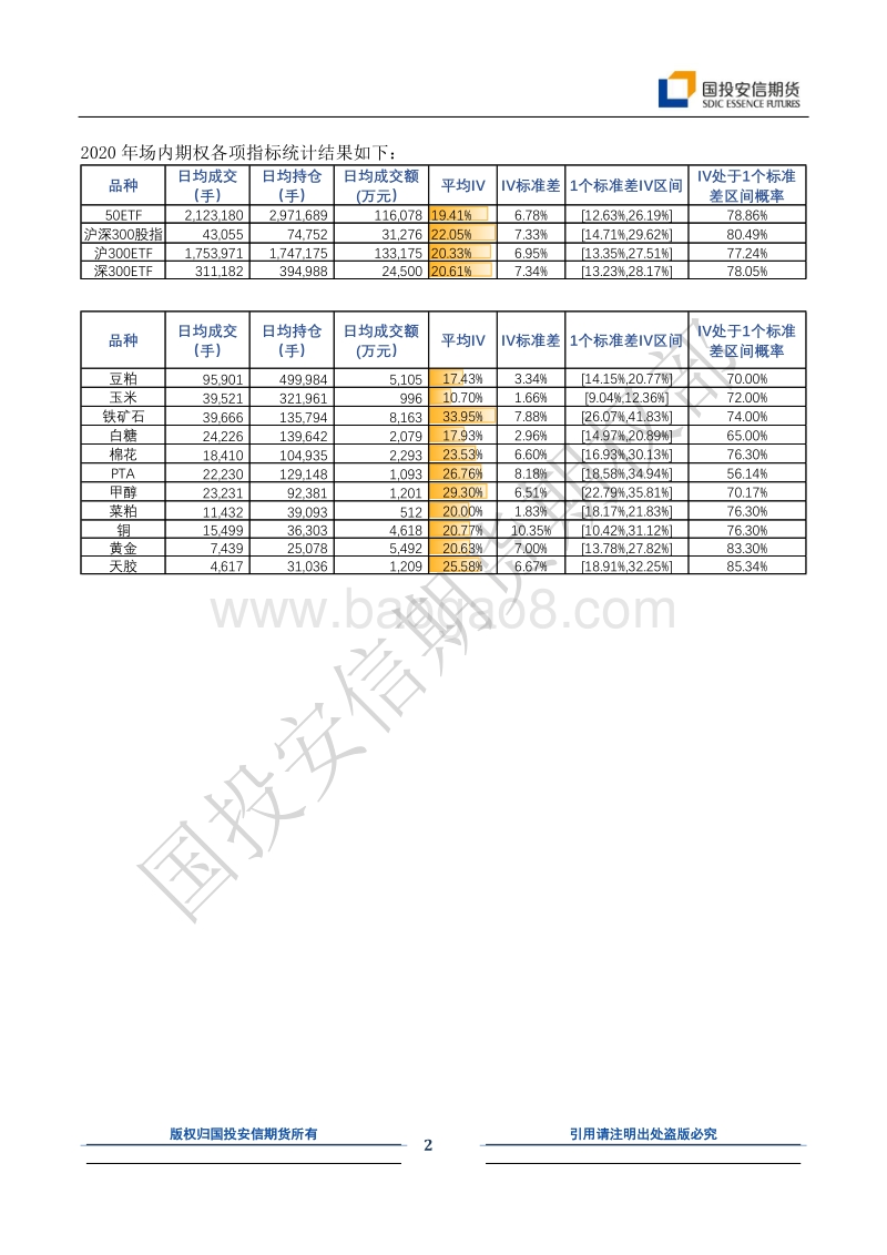 2020场内期权市场发展半年度报告.pdf_第3页