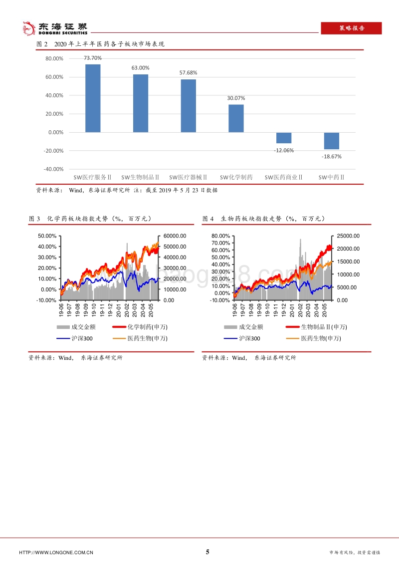医药行业2020年中期投资策略：走出新冠疫情后的机遇和挑战.pdf_第5页