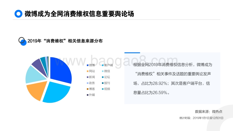 2019消费者权益保护白皮书：消费维权大数据盘点.pdf_第4页