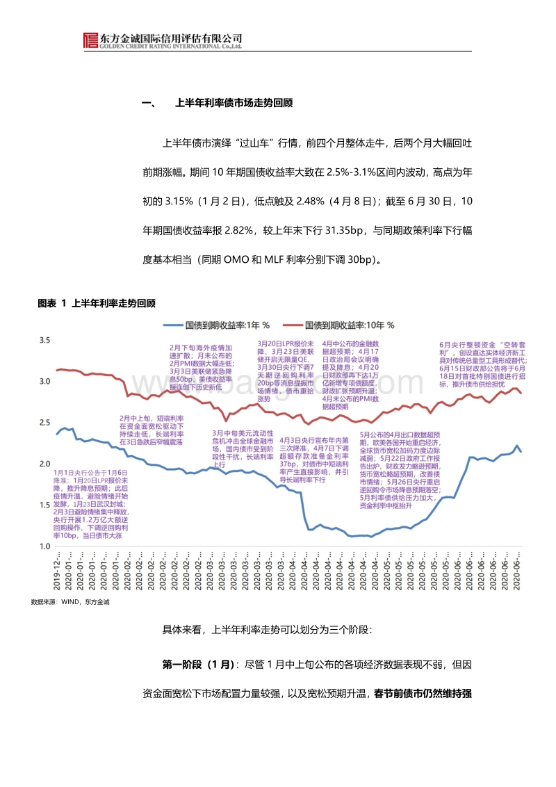 2020年下半年利率债市场展望.pdf_第2页