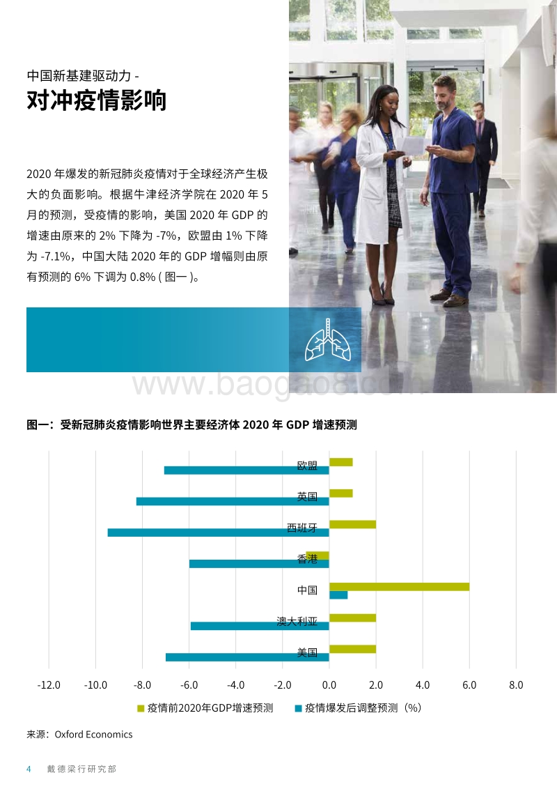 2020中国新基建.pdf_第4页
