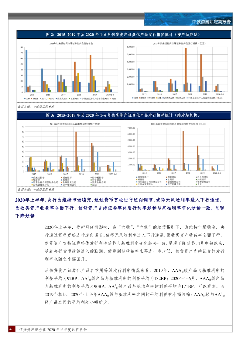 信贷资产证券化2020年半年度运行报告.pdf_第4页