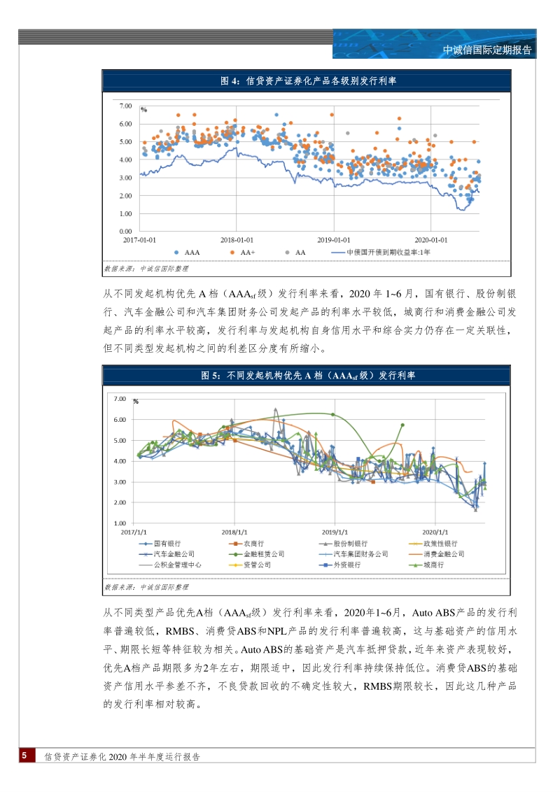信贷资产证券化2020年半年度运行报告.pdf_第5页