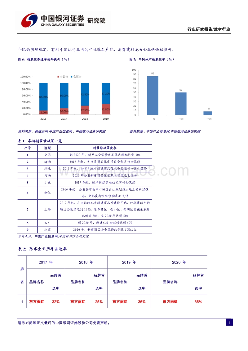 2020年中期建材行业投资策略：行业竞争格局优化，强者恒强.pdf_第5页