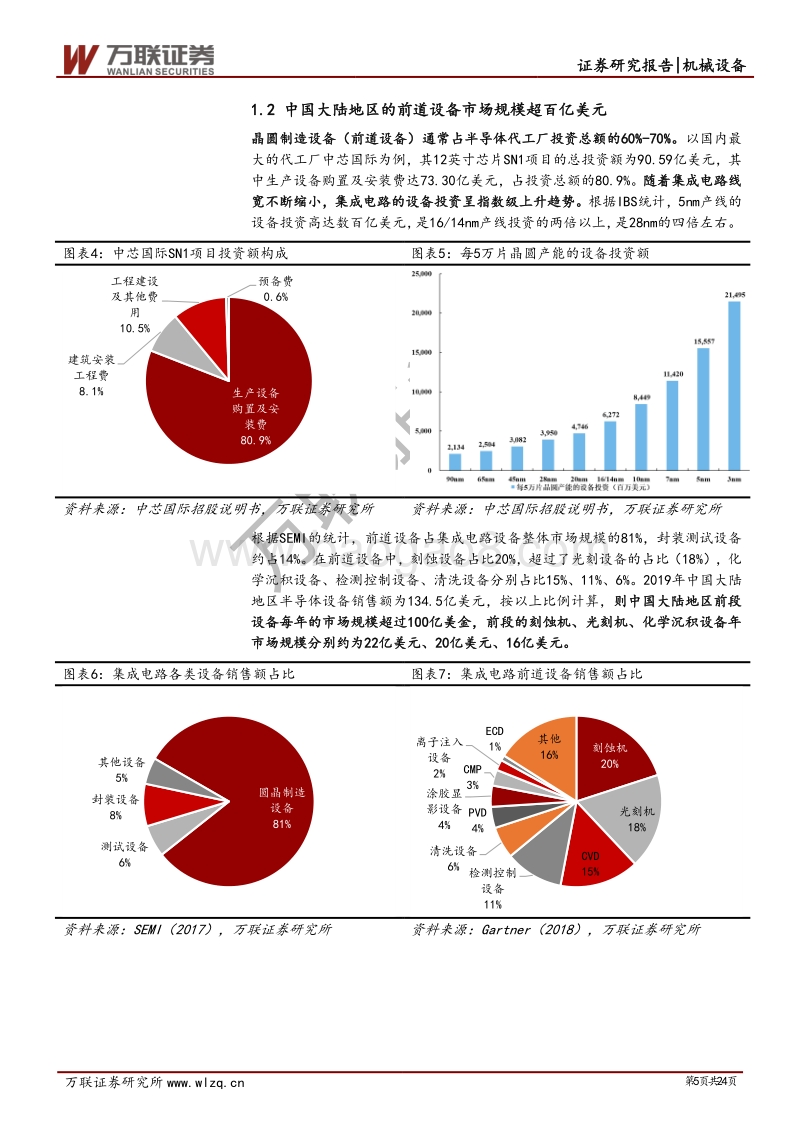 半导体设备专题综述篇：政策支持与资金投入助力设备国产化.pdf_第5页