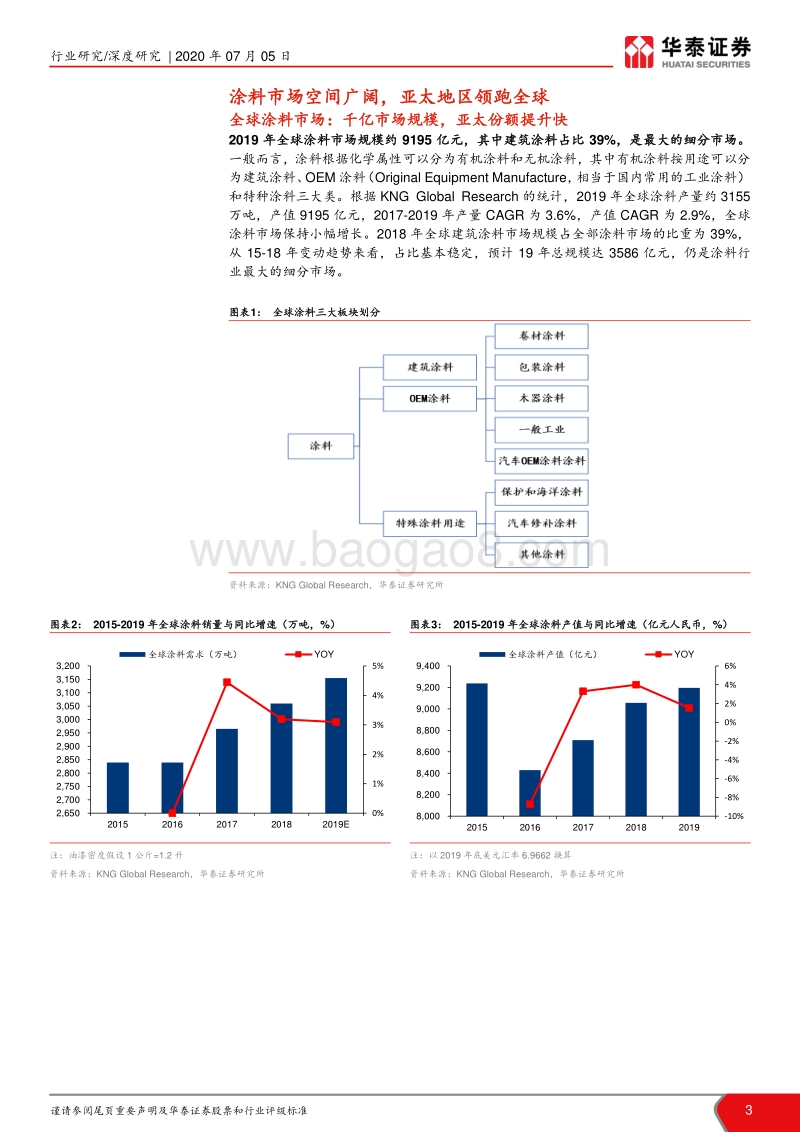 “全球视野”建材国际比较系列报告之二：涂料存量市场崛起，大市值公司摇篮.pdf_第3页