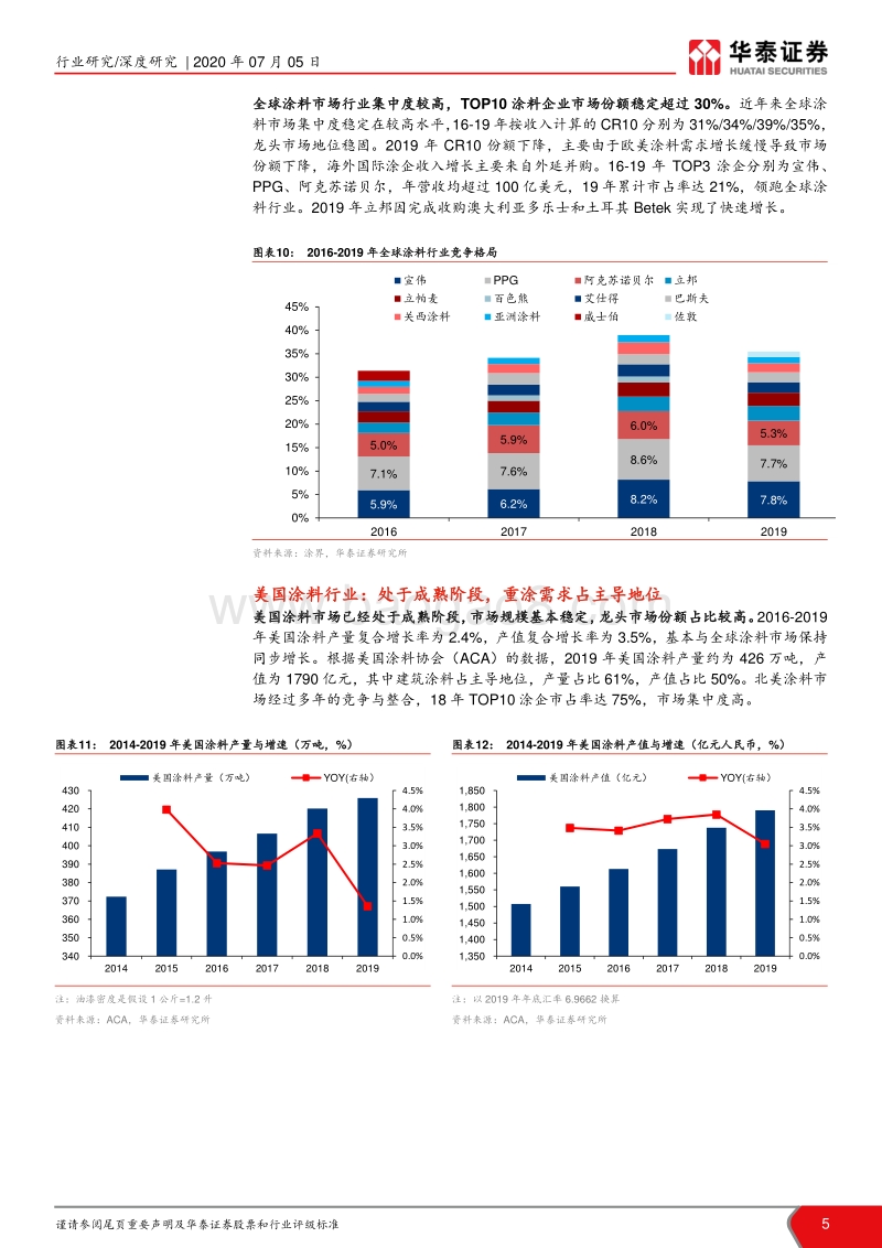 “全球视野”建材国际比较系列报告之二：涂料存量市场崛起，大市值公司摇篮.pdf_第5页