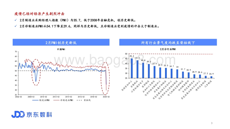 全球疫情下的中国政策选择.pdf_第3页