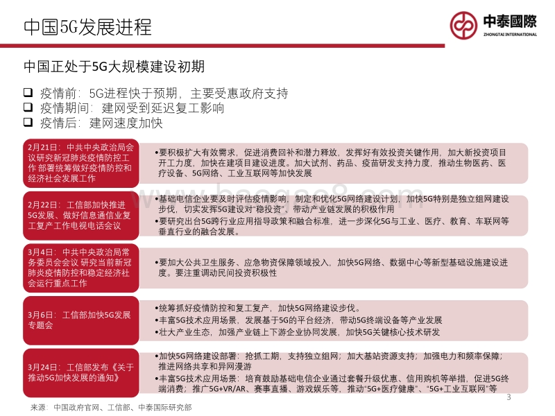 后疫情时代的5G建设及应用发展机遇.pdf_第3页