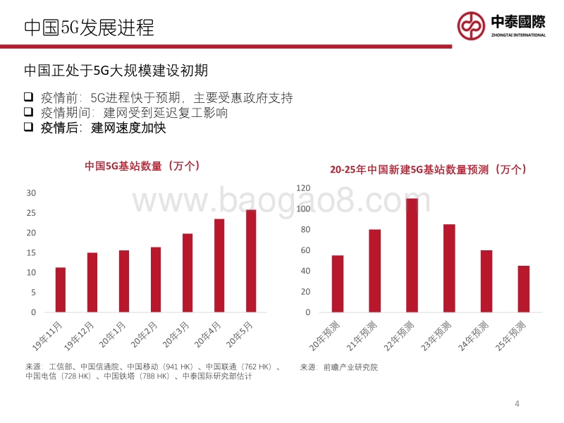 后疫情时代的5G建设及应用发展机遇.pdf_第4页