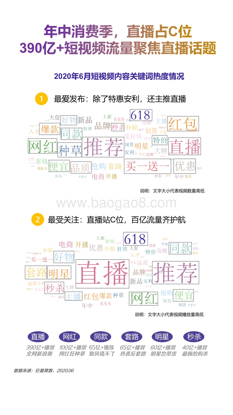 2020年6月抖音直播消费报告.pdf_第3页