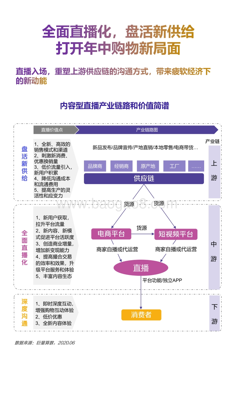 2020年6月抖音直播消费报告.pdf_第4页