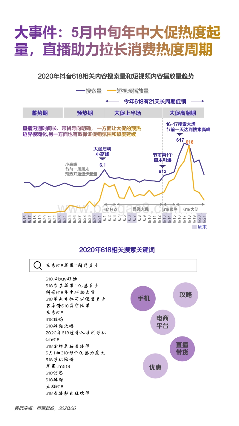2020年6月抖音直播消费报告.pdf_第5页