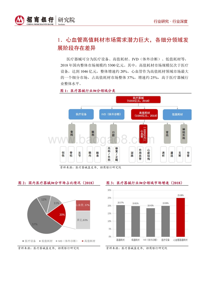 生物医药行业之心血管耗材篇：关注行业龙头扩张及创新企业增长.pdf_第5页