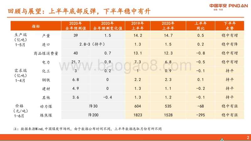 煤炭行业2020年中期策略报告：供改收官，关注龙头和转型.pdf_第2页