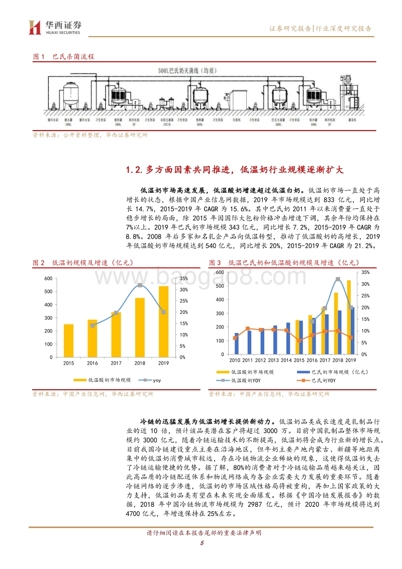 低温奶系列报告之一基础篇：随风潜入夜，润物细无声.pdf_第5页