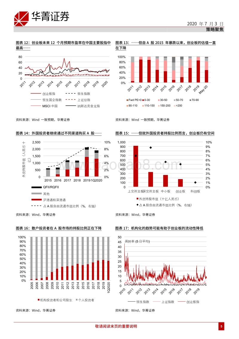 中概股回归：原因、选项与影响.pdf_第5页