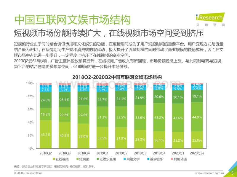 2020Q1&2020Q2e中国互联网文娱市场数据发布报告.pdf_第5页