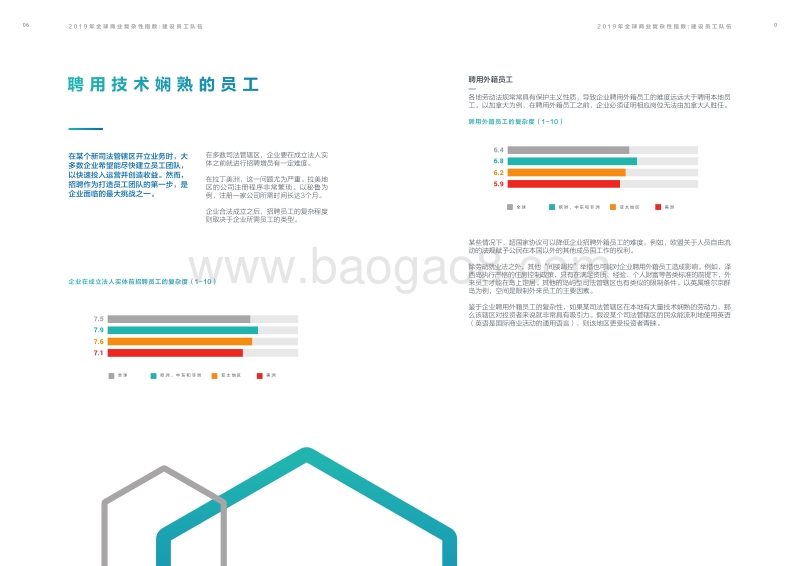 2019年全球商业复杂性指数：建设员工队伍.pdf_第4页