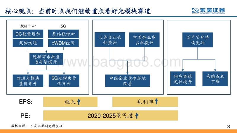 光模块系列报告之五：芯片突破、全球份额提升，确定性与高成长兼备.pdf_第3页