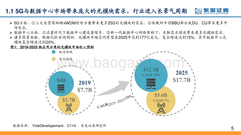 光模块系列报告之五：芯片突破、全球份额提升，确定性与高成长兼备.pdf_第5页
