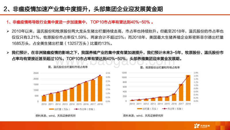 农林牧渔2020年下半年策略：把握头部养殖企业成长机遇，布局动保、种子产业变革机会！.pdf_第5页