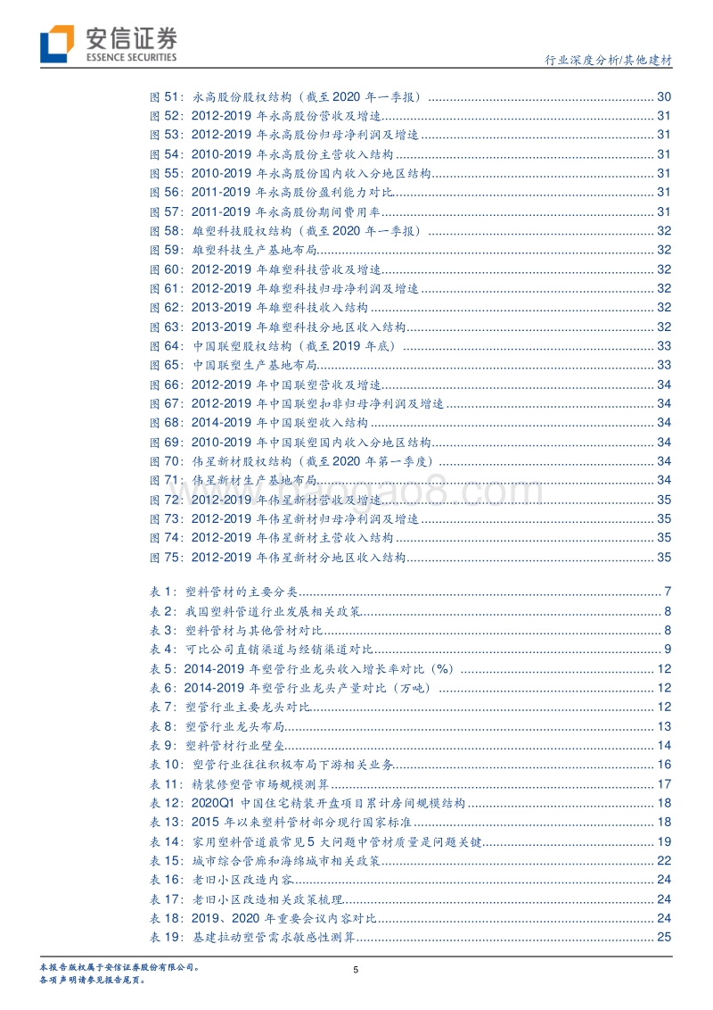 管材深度报告之一：基建、竣工和旧改红利释放，推荐低估值管材龙头.pdf_第5页