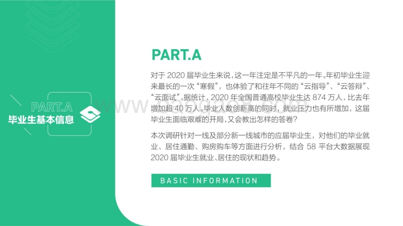 2020年毕业生居行调研报告.pdf_第3页