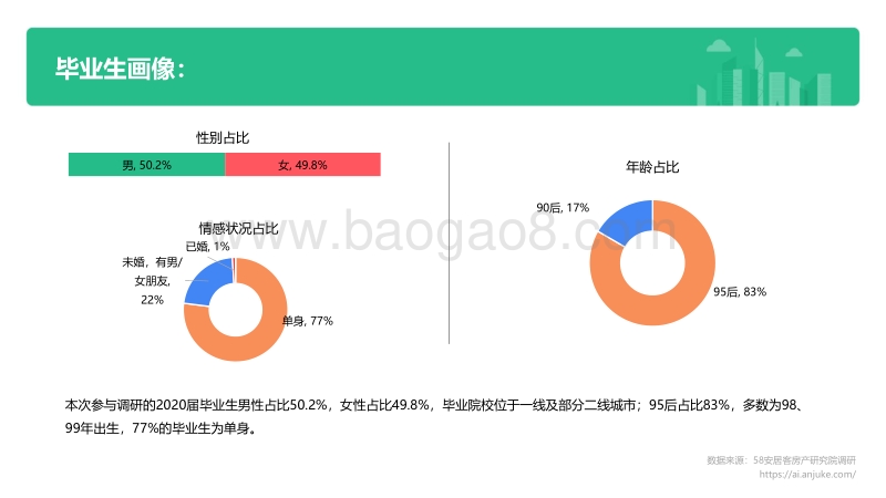 2020年毕业生居行调研报告.pdf_第4页