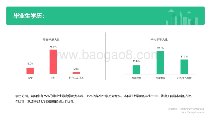 2020年毕业生居行调研报告.pdf_第5页
