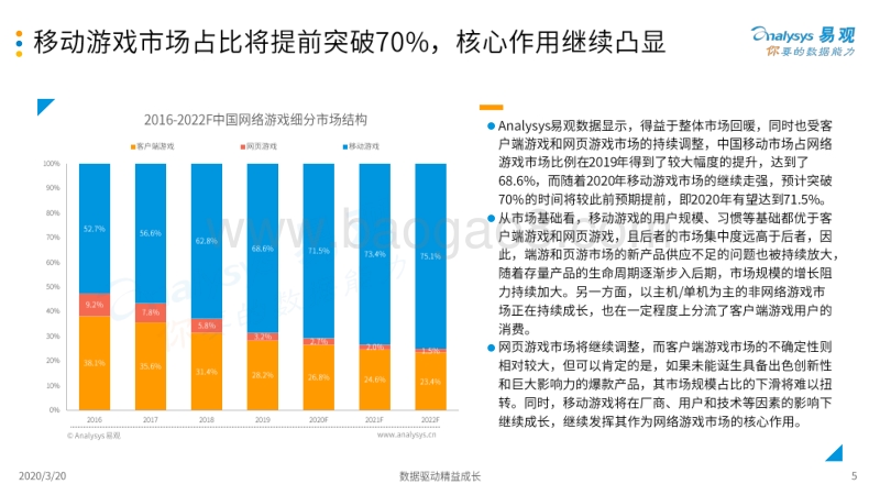 2020中国移动游戏市场年度综合分析.pdf_第5页