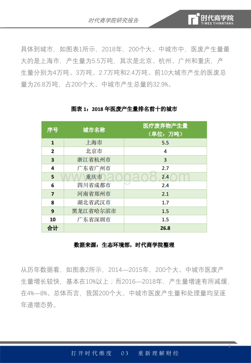 医废处理行业报告：日均处理或攀至3000吨，处置系统负荷最高超七成.pdf_第3页