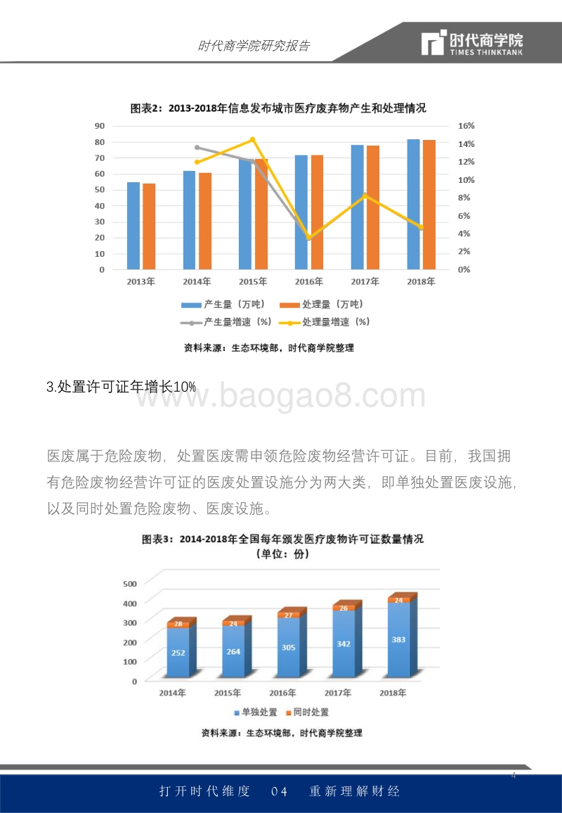 医废处理行业报告：日均处理或攀至3000吨，处置系统负荷最高超七成.pdf_第4页