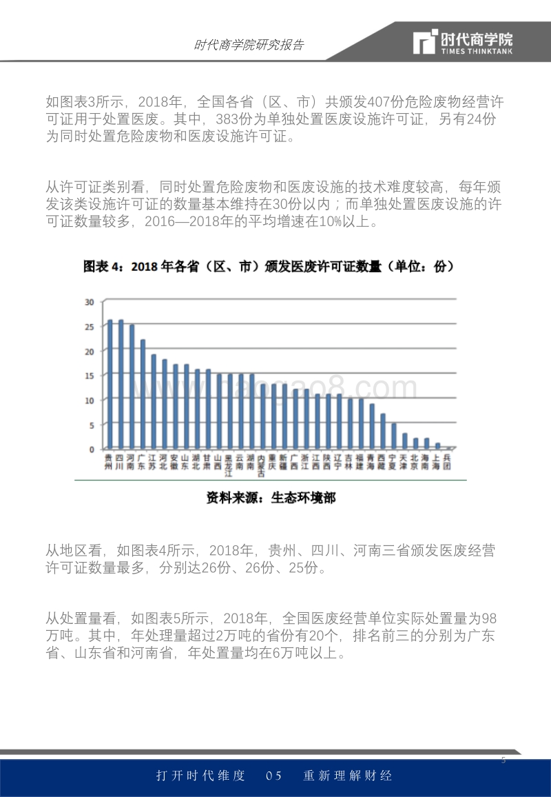 医废处理行业报告：日均处理或攀至3000吨，处置系统负荷最高超七成.pdf_第5页