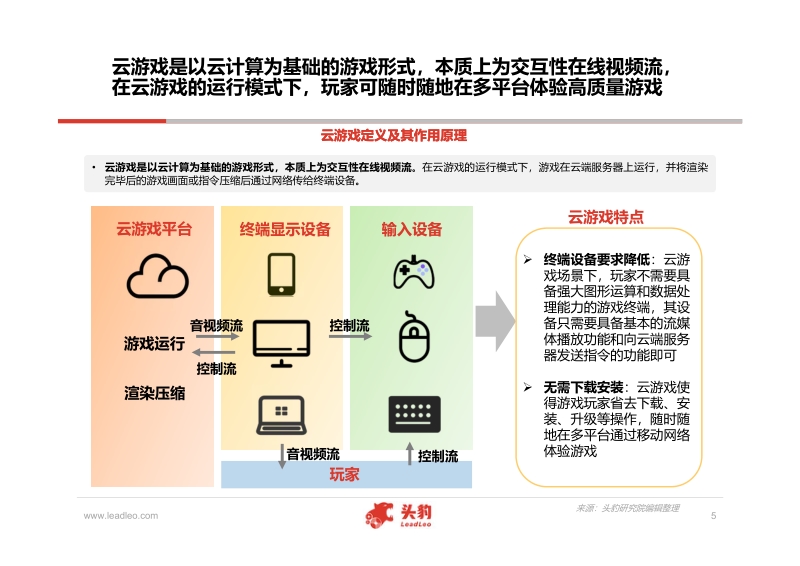 云游戏板块投资逻辑研究报告.pdf_第5页